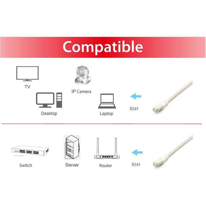 Equip Cat.6A Platinum S/FTP Patch Cable, 2.0m, White – 3
