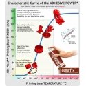 Motip Printing adhesive Dimafix - 400ml spray Motip Printing adhesive Dimafix - 400ml spray