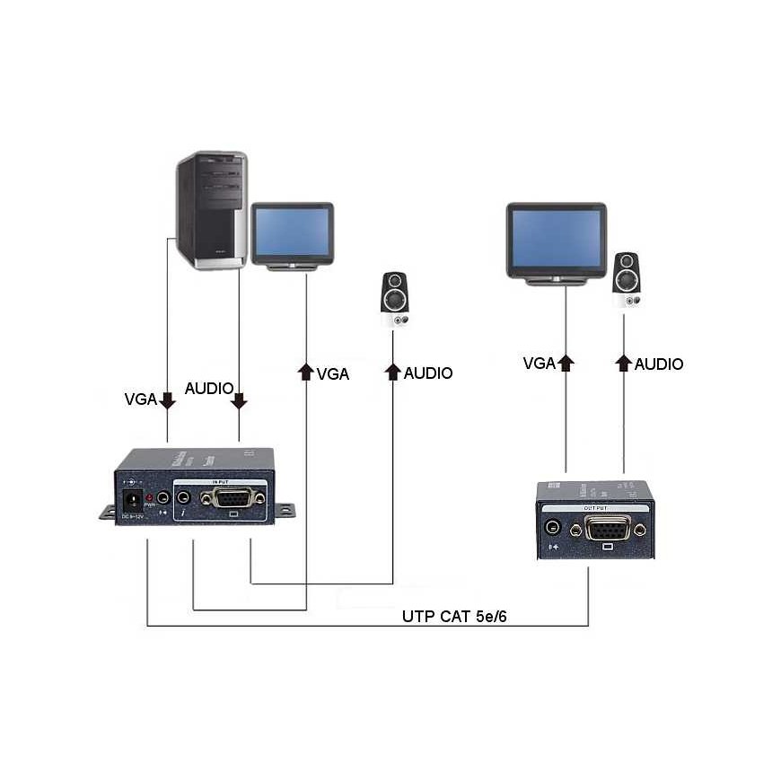 TST EXTENDER VGA+AU/UTP – 3