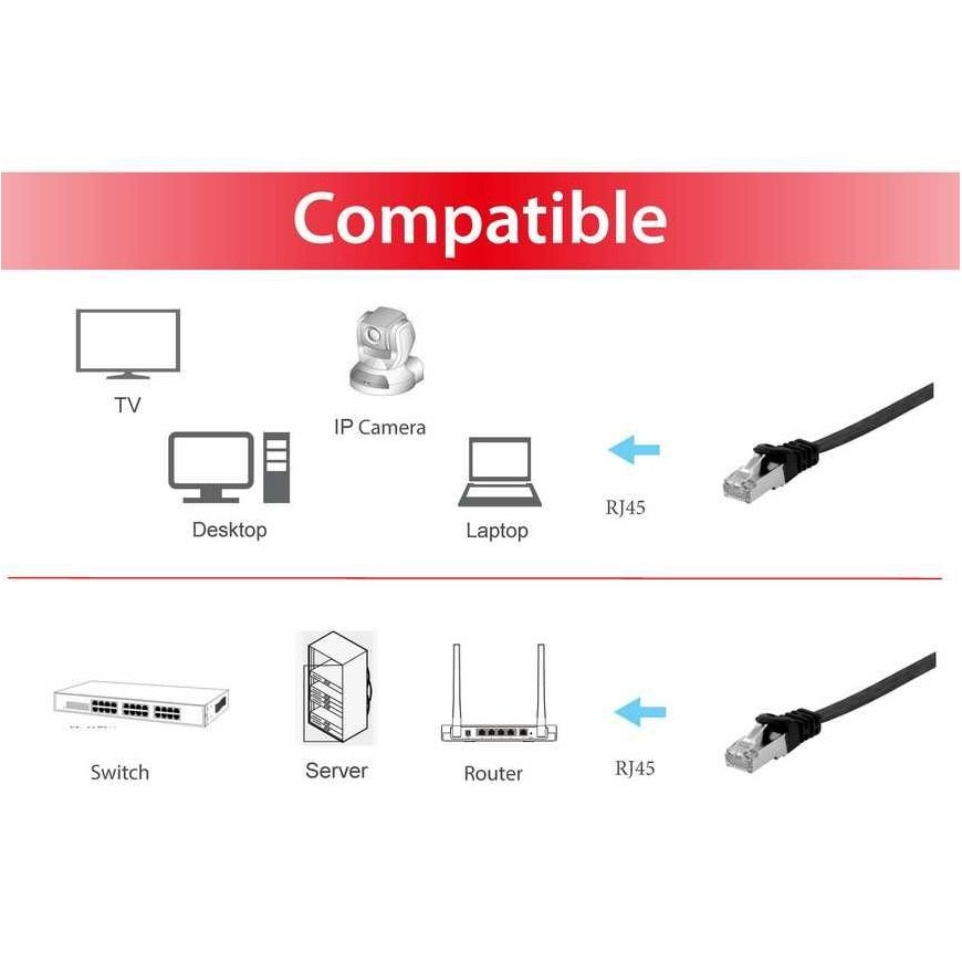 Equip 607697 verkkokaapeli musta 0,5 m Cat6a U/FTP (STP) – 3