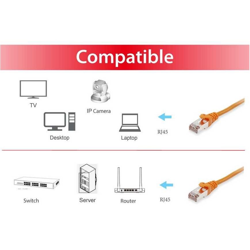 Equip Cat.6A S/FTP Patch Cable, 0.25m, Orange – 3