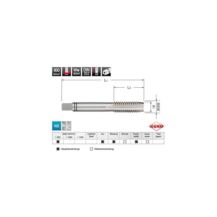 Rankinis sriegiklis RUKO BSW DIN 352 HSS 3/4" – 2