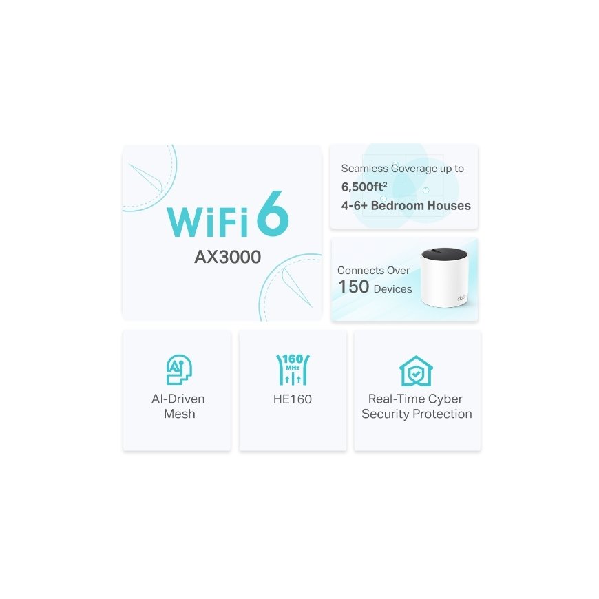 TP-Link DECO X55 (3-Pack) Kaks sagedusala (2,4 GHz / 5 GHz) Wi-Fi 6 (802.11ax) Valge Sisemodem – 3