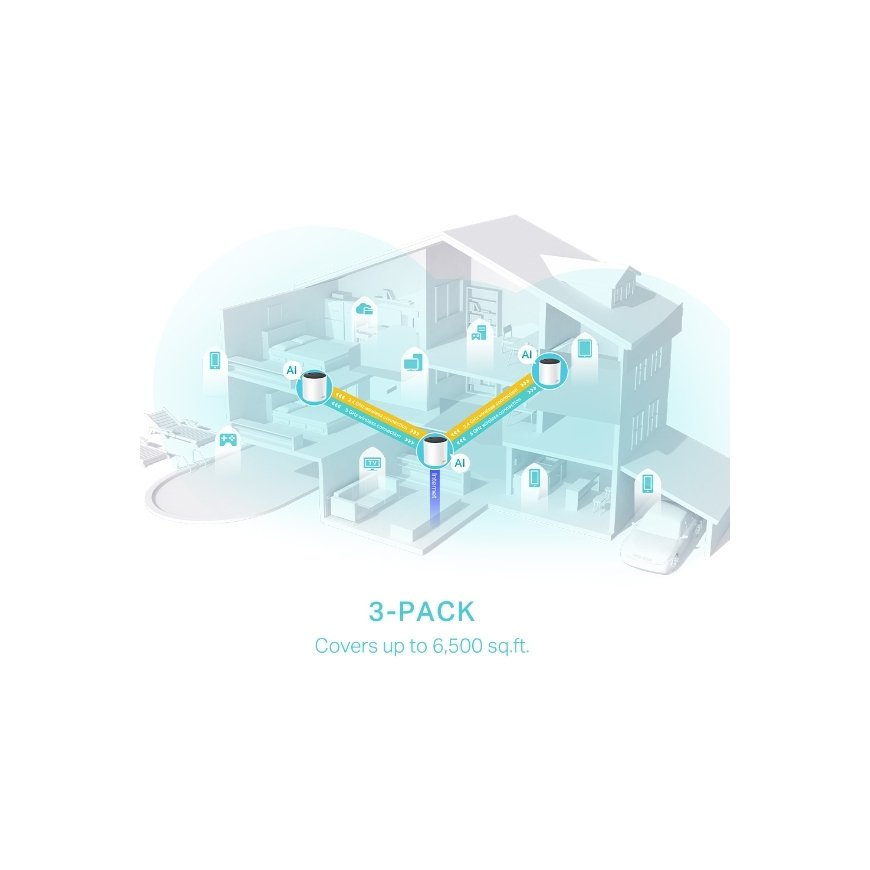 TP-Link DECO X55 (3-Pack) Divkāršā frekvenču josla (2.4 GHz / 5 GHz) Wi-Fi 6 (802.11ax) Balts Iekšēj – 4