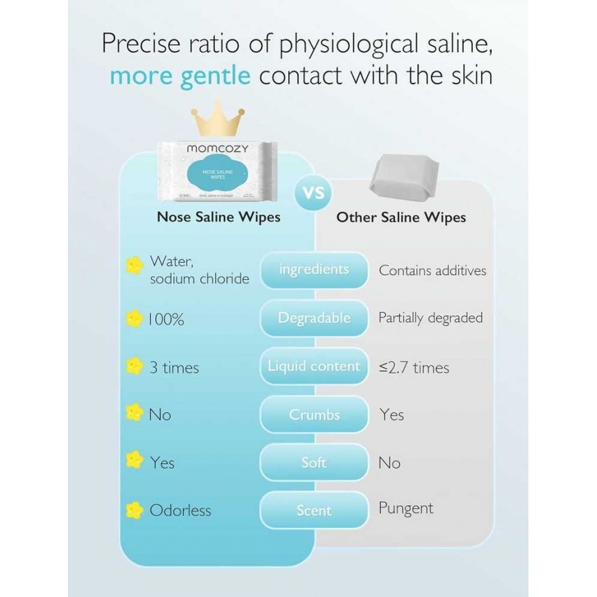MOMCOZY SALINE WET WIPES, 3 PACKS OF 60 PCS. – 5