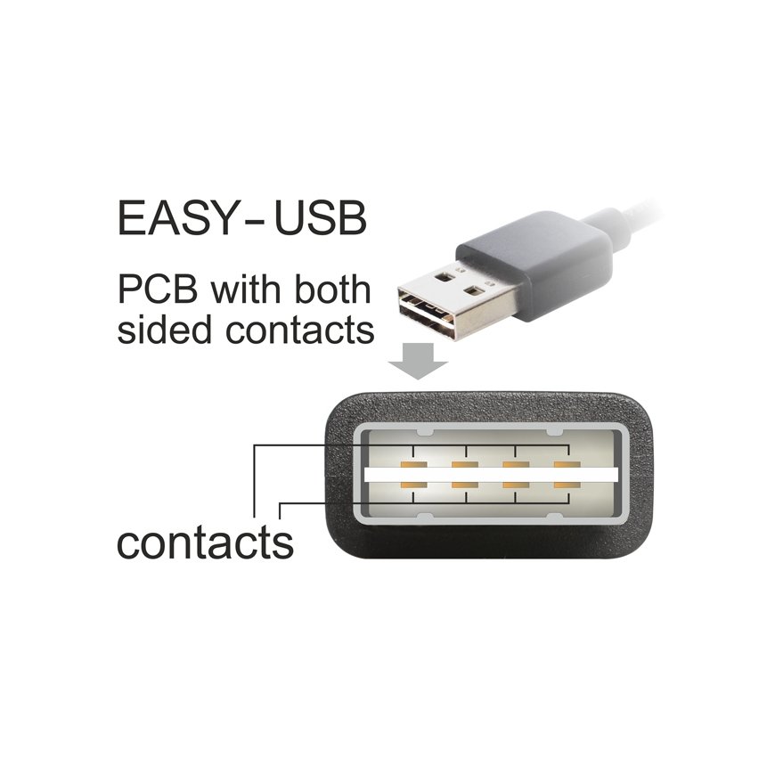 DeLOCK EASY-USB 2.0-A - USB 2.0-A, 2m USB cable USB A Black – 3