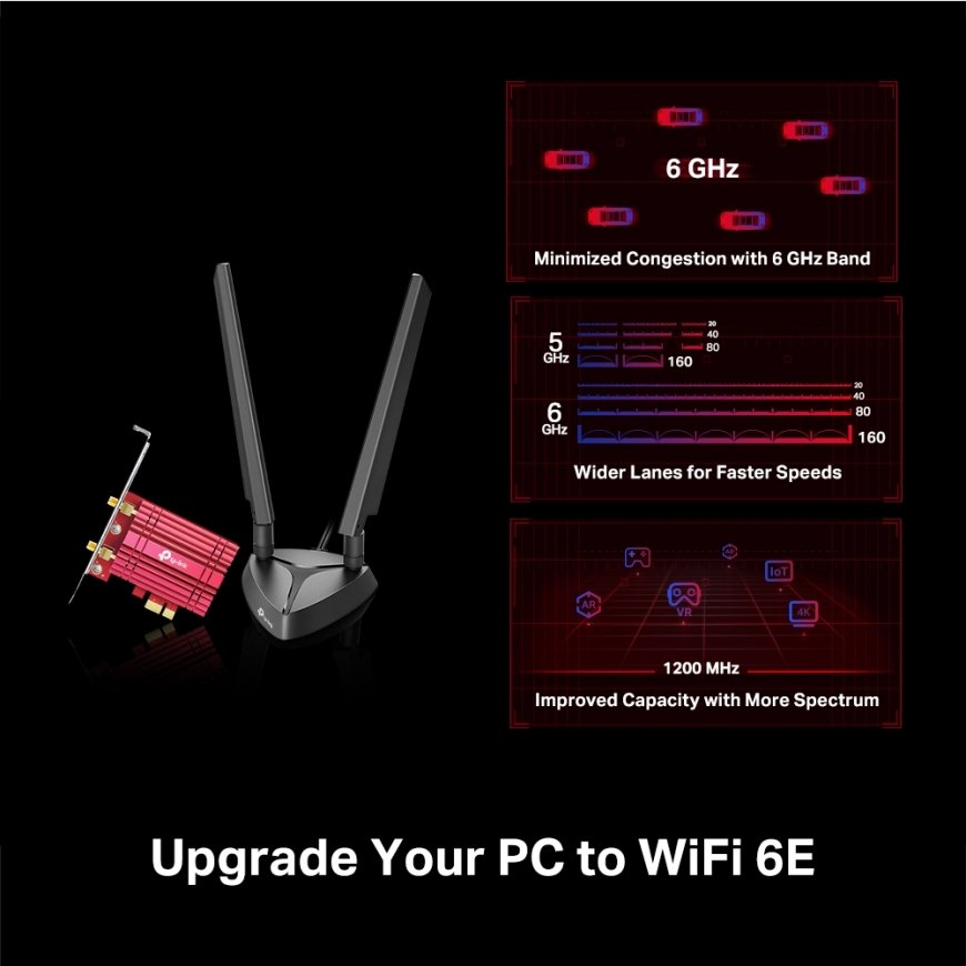 TP-Link Archer TXE75E Sisemine WLAN / Bluetooth 5400 Mbit/s – 5