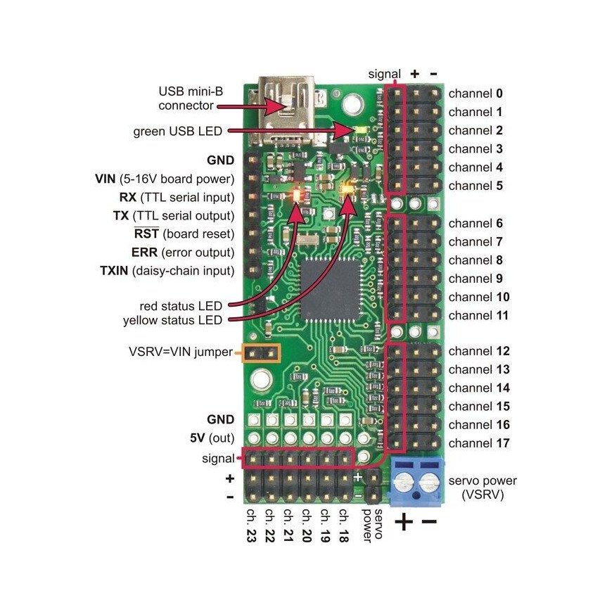 Mini Maestro USB 24-channel servo controller, Pololu 1356 – 2