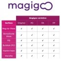 Magigoo Pro Kit - 3D Printing Glue