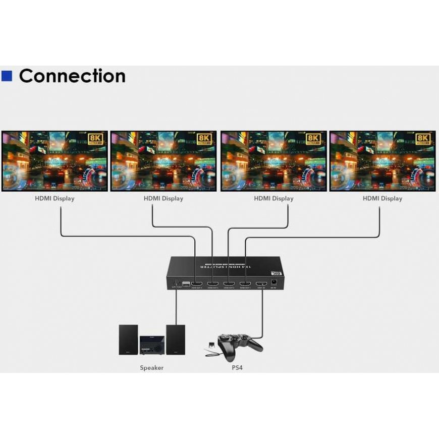 PremiumCord HDMI 2.1 skirstytuvas 1-2 jungtys, 8K@60hz, 4K@120Hz, 1080p, HDR+ – 2