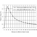 Sharp GP2Y0A02YK0F - Analoginis atstumo jutiklis - 20-150cm Sharp GP2Y0A02YK0F - Analoginis atstumo jutiklis - 20-150cm