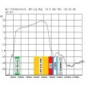 TST Cabletech LNA- 177 oro stiprintuvas, patikrintas 30dB (ANT0149) TST Cabletech LNA- 177 oro stiprintuvas, patikrintas 30dB (ANT0149)