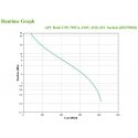 APC BX750MI nepārtrauktas barošanas avots (UPS) Line-Interactive 0,75 kilovoltampērs 410 W 4 Maiņstr