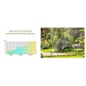 Aptel IŠMANUS DVIGUBAS VOŽTUVAS DRĖKINIMO SISTEMAI SU WIFI GATEWAY TWG004WRF+TTV203WRF Tuya Smart RainPoint