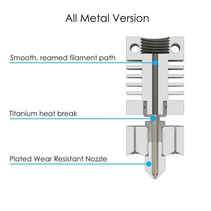 Micro Swiss full metal hotend kit with heater block for Creality CR-10 printers – 3