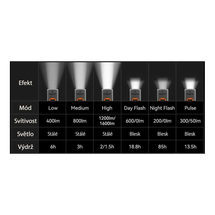 MAGENE AT1600 Headlight – 5