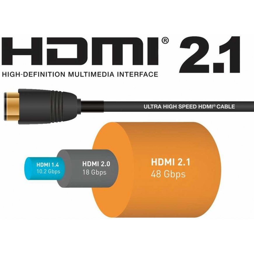 PREMIUMCORD-kaapeli Ultra HDMI 2.1 High Speed+ Ethernet-kaapeli 8K@60Hz, kullatut liittimet, 5m – 2