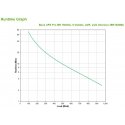 APC BR1600MI источник бесперебойного питания Интерактивная 1,6 kVA 960 W 8 розетка(и) APC BR1600MI источник бесперебойного питания Интерактивная 1,6 kVA 960 W 8 розетка(и)