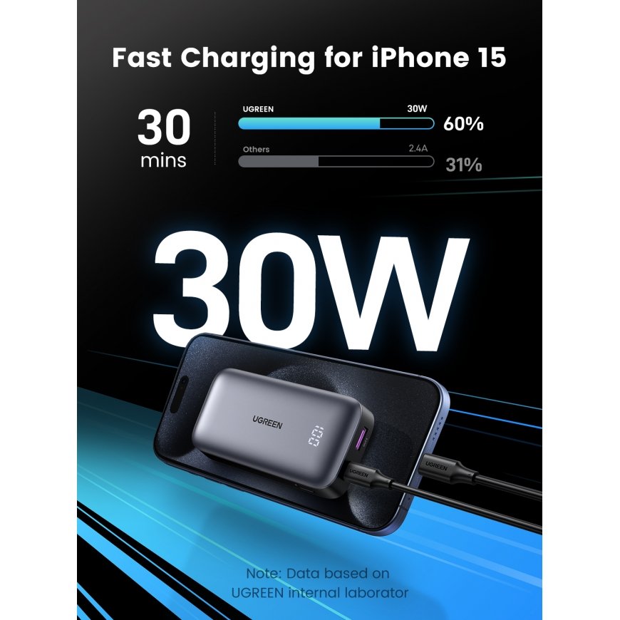 Ugreen 10000mAh Mini Powerbank Quick Charging 30W Grey – 4