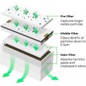 xTool filtro pakeitimo rinkinys, skirtas xTool dūmų valytuvui xTool filtro pakeitimo rinkinys, skirtas xTool dūmų valytuvui