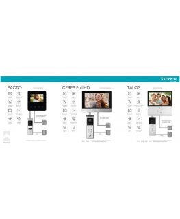 Orno Display Board - video intercoms, 133x50cm