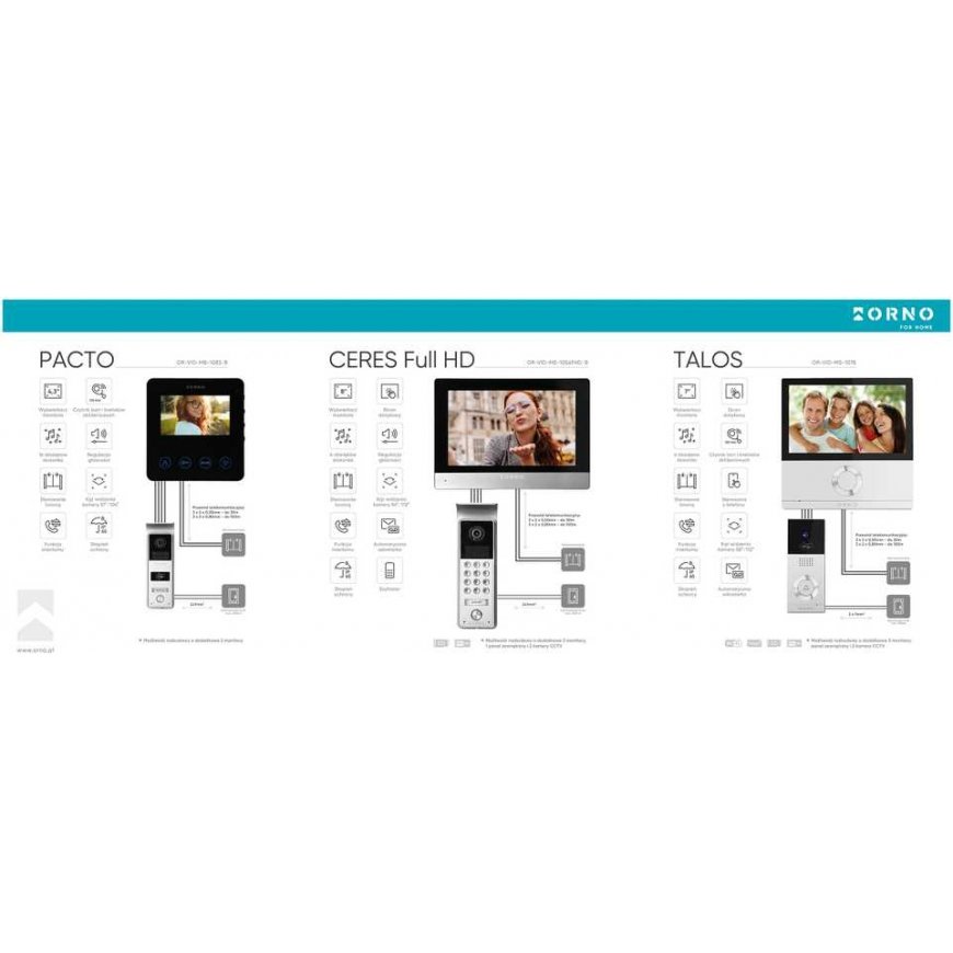Orno Display Board - video intercoms, 133x50cm