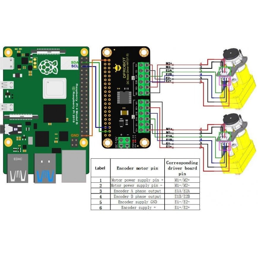 DFRobot DFR0592, DC-moottorin ohjain HAT V1.0, 2 kanavaa, 12 V / 1.2 A, suunniteltu Raspberry Pi:lle – 5