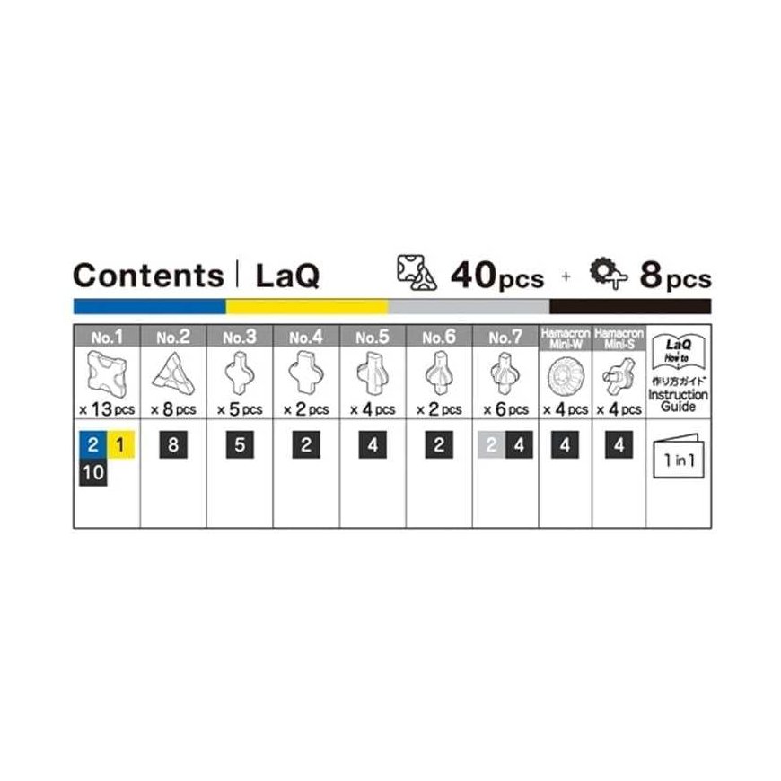Yoshiritsu Japanese educational constructor LAQ Hamacron MINI Black BLAST, for ages 5 and up. – 4