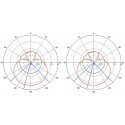 Маршрутизатор ТОЧКА ДОСТУПА С АНТЕНОЙ SXTG-5HPACD-SA MIKROTIK Маршрутизатор ТОЧКА ДОСТУПА С АНТЕНОЙ SXTG-5HPACD-SA MIKROTIK