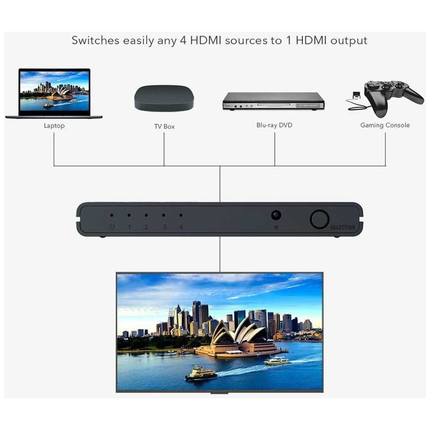 PremiumCord HDMI switch 4:1 with support for 4Kx2K@60Hz, 1080P, HDR, button control and remote control – 3