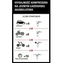 Заряжаемый компрессор 12V SXIF0101 STANLEY Заряжаемый компрессор 12V SXIF0101 STANLEY