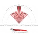 BELAIDIS PIR DETEKTORS PMD2P PARADOX BELAIDIS PIR DETEKTORS PMD2P PARADOX