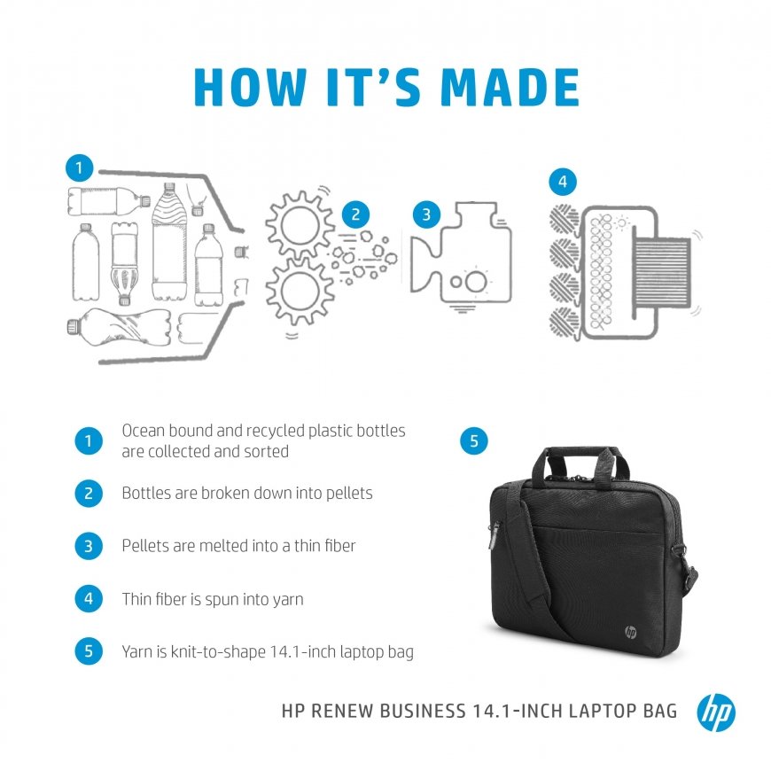 HP Сумка для ноутбука Renew Business 14,1" – 3