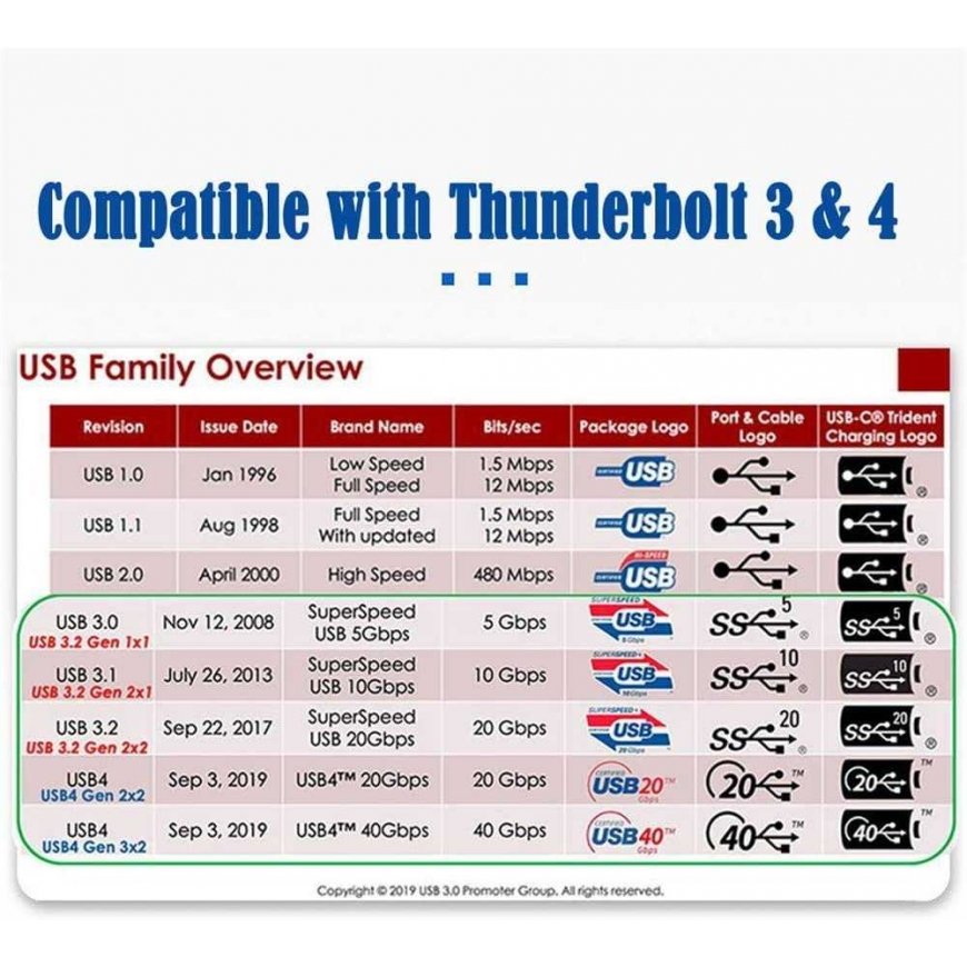 PREMIUMCORD USB4™ Gen 3x2 -kaapeli 40Gbps 8K@60Hz 240W Thunderbolt 3 -kaapeli 0,3m – 5