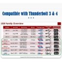PREMIUMCORD USB4™ Gen 3x2 40Gbps 8K@60Hz 240W Thunderbolt 3 kaabel 0,3m PREMIUMCORD USB4™ Gen 3x2 40Gbps 8K@60Hz 240W Thunderbolt 3 kaabel 0,3m
