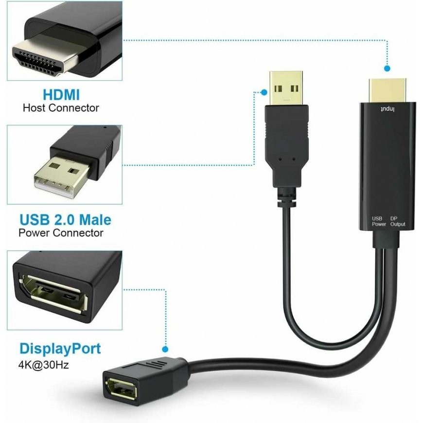 PremiumCord AV adapter HDMI – DisplayPort + USB-A must – 3