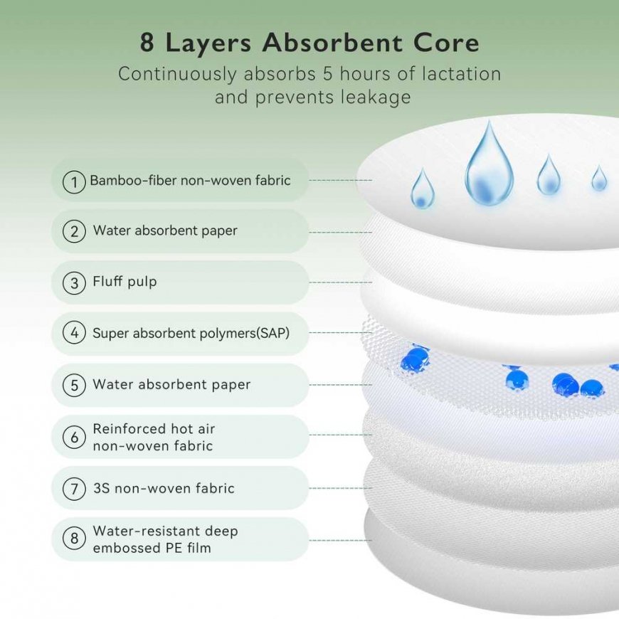 MOMCOZY SINGLE USE BAMBoo NURSING PADS, 80 PCS. – 3