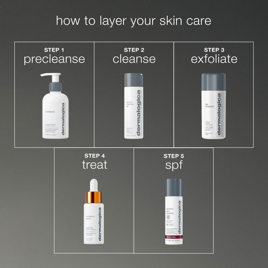 Ekspertteadmised liikvel: Dermalogica komplekt: Igapäevane glükoolhape, puhastus, puhastusgeel, näole, 30 ml + Igapäevane mikrok – 2
