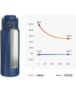 Gertuvė WaterH BOOST Chug Lid smart water bottle, 946 ml, blue