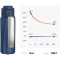 Gertuvė WaterH BOOST Chug Lid smart water bottle, 946 ml, blue Gertuvė WaterH BOOST Chug Lid smart water bottle, 946 ml, blue