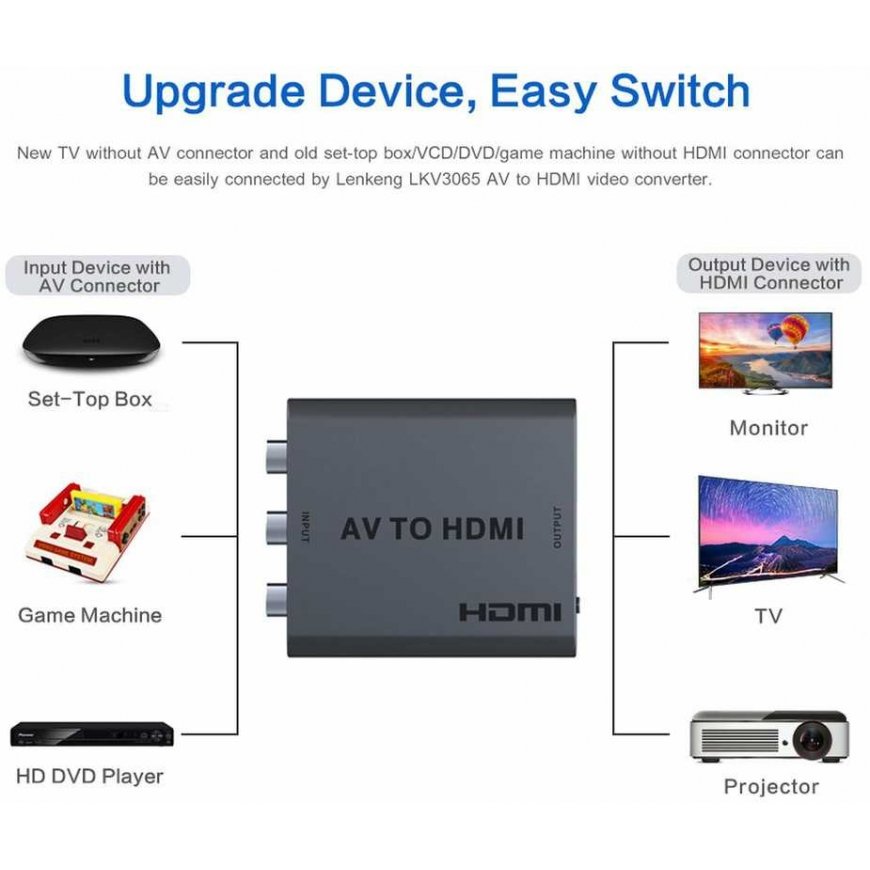 Adapter AV PremiumCord RCA (cinch) x 3 - HDMI + USB-A must (khcon-47) – 5