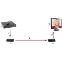 TST HDMI-EX-200-V5 -kytkin TST HDMI-EX-200-V5 -kytkin