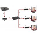 TST HDMI-EX-200-V5 -kytkin TST HDMI-EX-200-V5 -kytkin