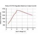 S7V7F5 - Jännitemuunnin step-up/step-down - 5V 1A - Pololu 2119