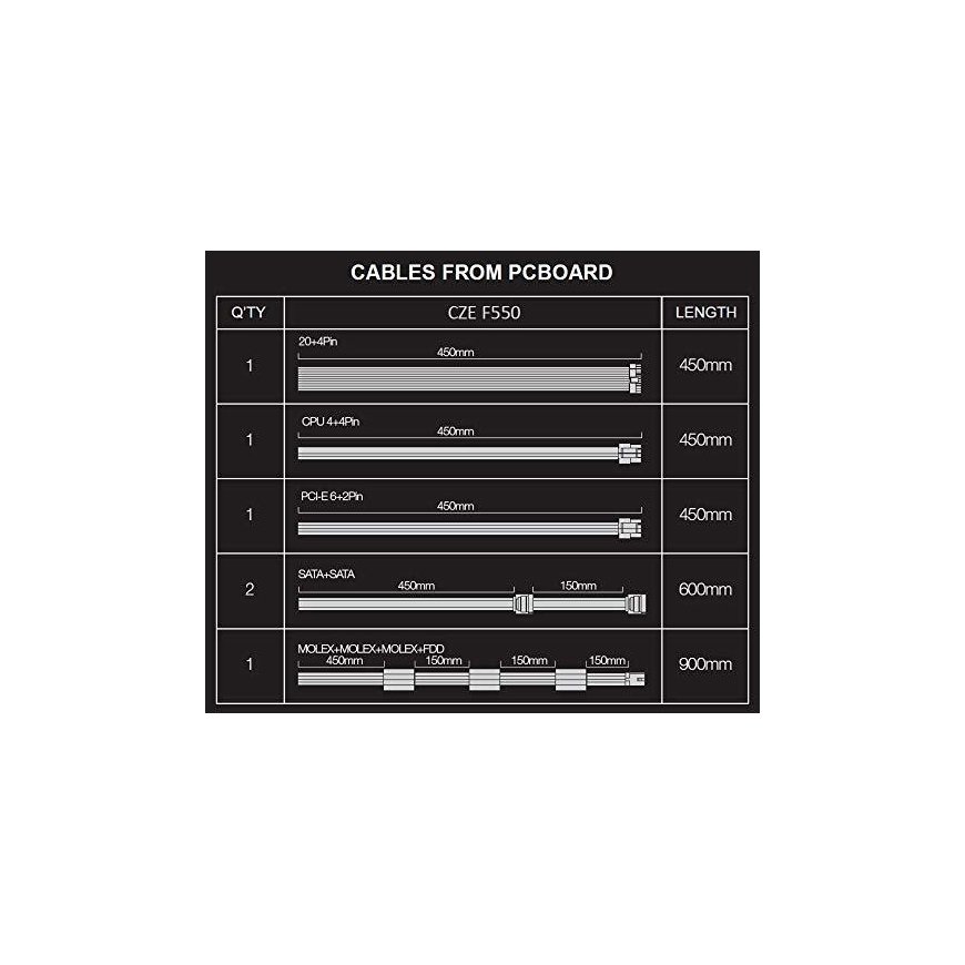 Maitinimo šaltinis Evolveo FX 550W (CHEFX550) – 3