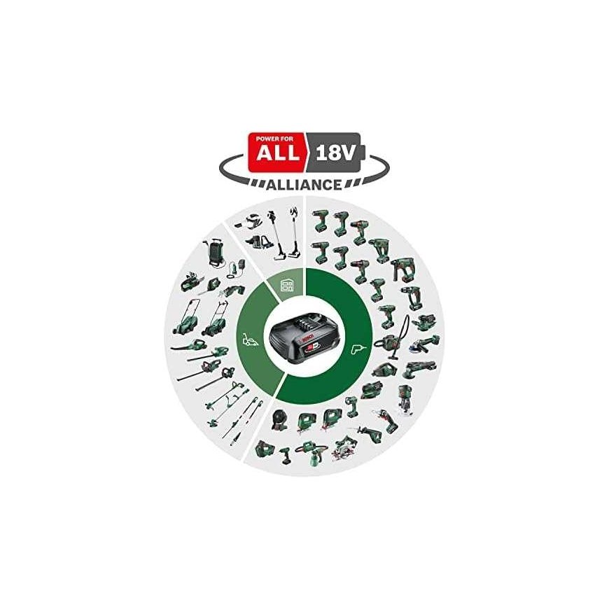Bosch Akumuliatorinis gyvatvorių žirklės EasyHedgeCut 18V-44-11 be akumuliatoriaus ir kroviklio – 3