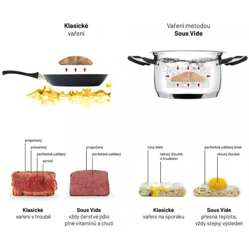 Lauben Smart Sous Vide 1200SB vacuum cooking device