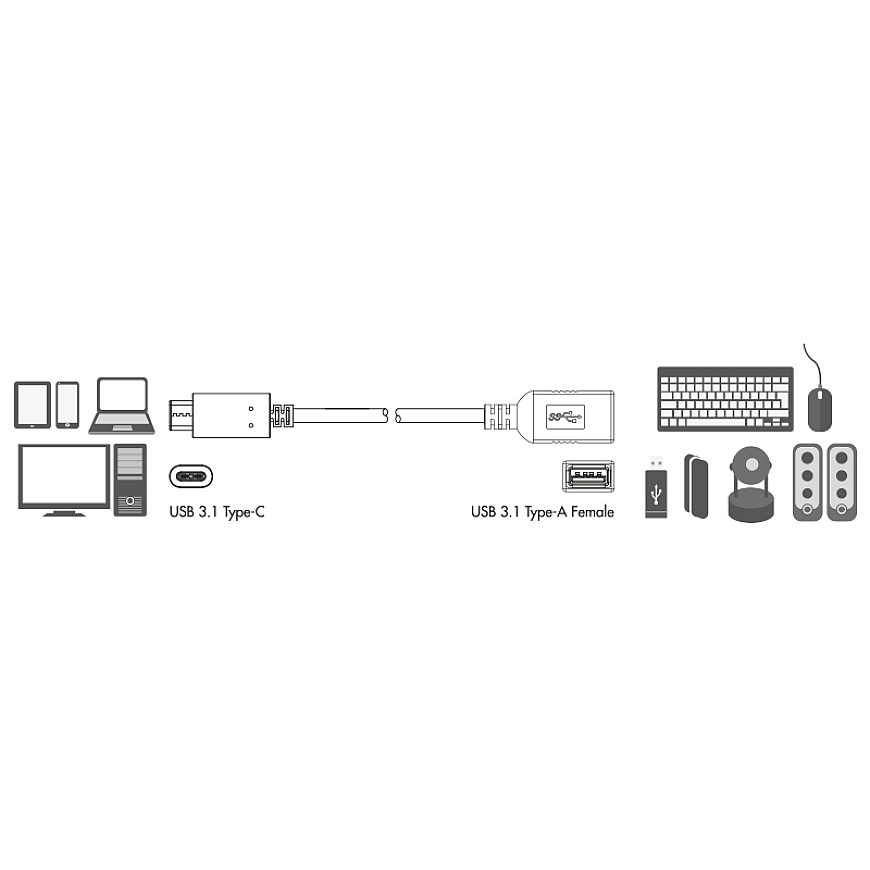 LogiLink USB C - USB A 0.15m USB-kaapeli USB 3.2 Gen 2 (3.1 Gen 2) 0,15 m musta – 2