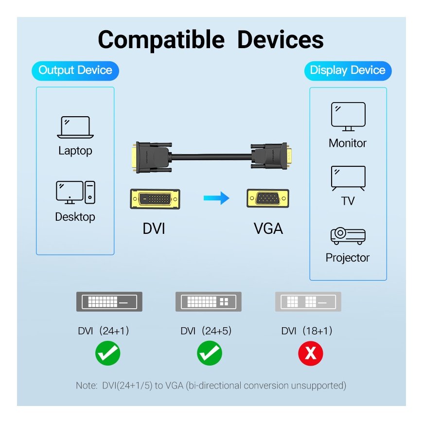 Vention EABBG videokaapeli-adapteri 1,5 m DVI VGA (D-Sub) musta – 4