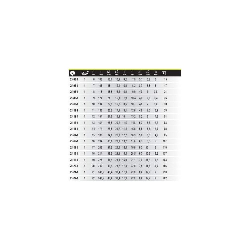 Kombineeritud võti 19mm Irimo blisterpakendis